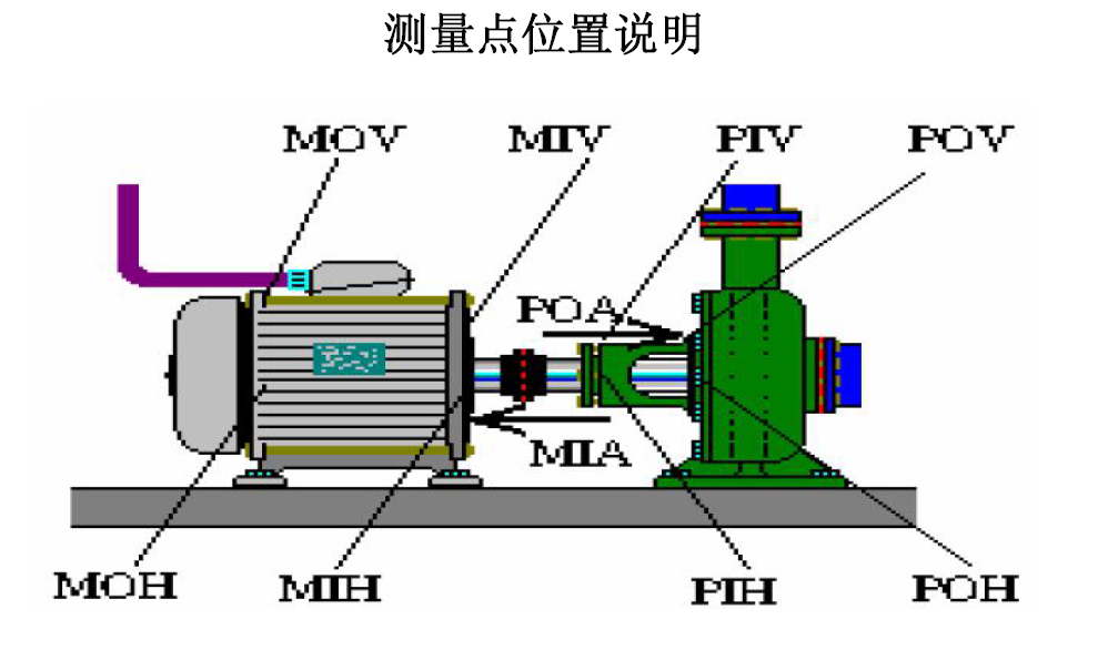 振迪檢測(cè)，您值得信賴的多級(jí)分子泵故障處理專家！